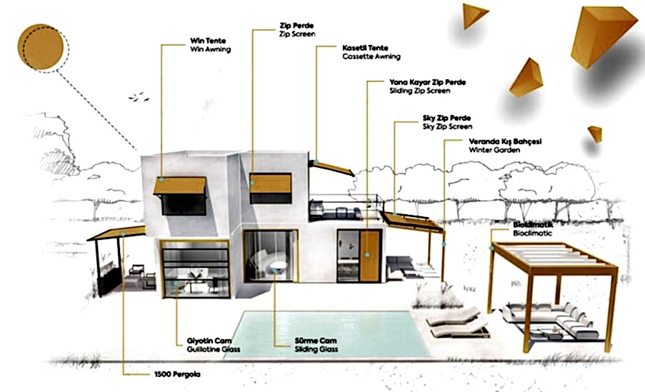 Zip Perde Sistemleri